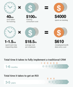 Crm Mobile o tradizionali? <br>7 motivi per scegliere un'app CRM 2 mobile crm app cost of maintenance