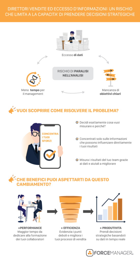 Perchè definire gli obiettivi del report vendite è cruciale? 1